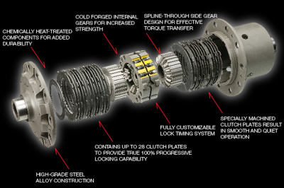 OS Giken - Super Lock LSD SB041-HA (Subaru WRX STI Rear) 