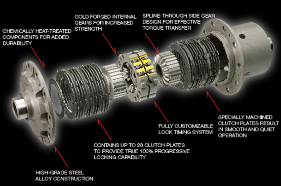 Super Lock LSD NS112-HA (Nissan 350Z and 370Z conical stub axle