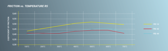 Pagid Racing - Pagid Racing RSL29 (8127-RSL29) 1.8L Miata NA/NB Front