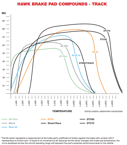 Hawk Compounds Comparison