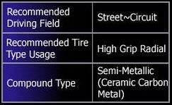 Endless  - Endless MX72 EP067 Brake Pads 84-87 Carolla front - Image 3