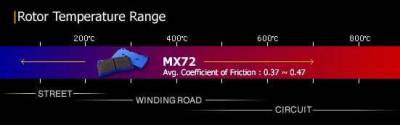 Endless  - Endless MX72 EP118 Brake Pads Mazda 6/ FD3S RX-7 rear - Image 2