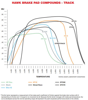 Hawk Compounds Comparison