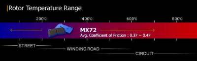 Endless  - Endless MX72 EP352 Brake Pads - Image 2