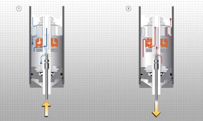 Ohlins - Ohlins Road & Track Mitsubishi Evolution VII / VIII / IX (CT9A)  *For Basil* - Image 4