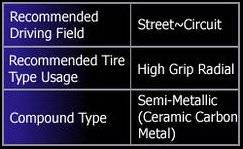 Endless  - Endless MX72 EIP207 Brake Pads - Image 3
