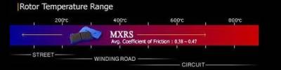 Endless  - Endless MXRS EP270 / EP271 Honda NSX Front / Rear Brake Pads - Image 4